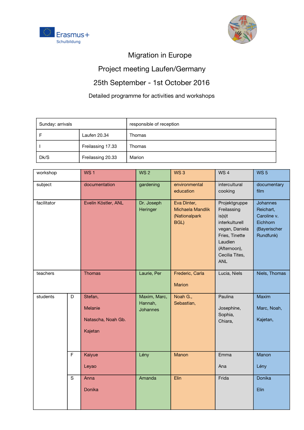 Migration in Europe Project Meeting Laufen/Germany 25Th September - 1St October 2016