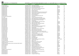 EVENTS and FUNCTION BOOKING DATA, 01 AUGUST 2015 to 31