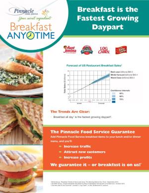 Breakfast Is the Fastest Growing Daypart