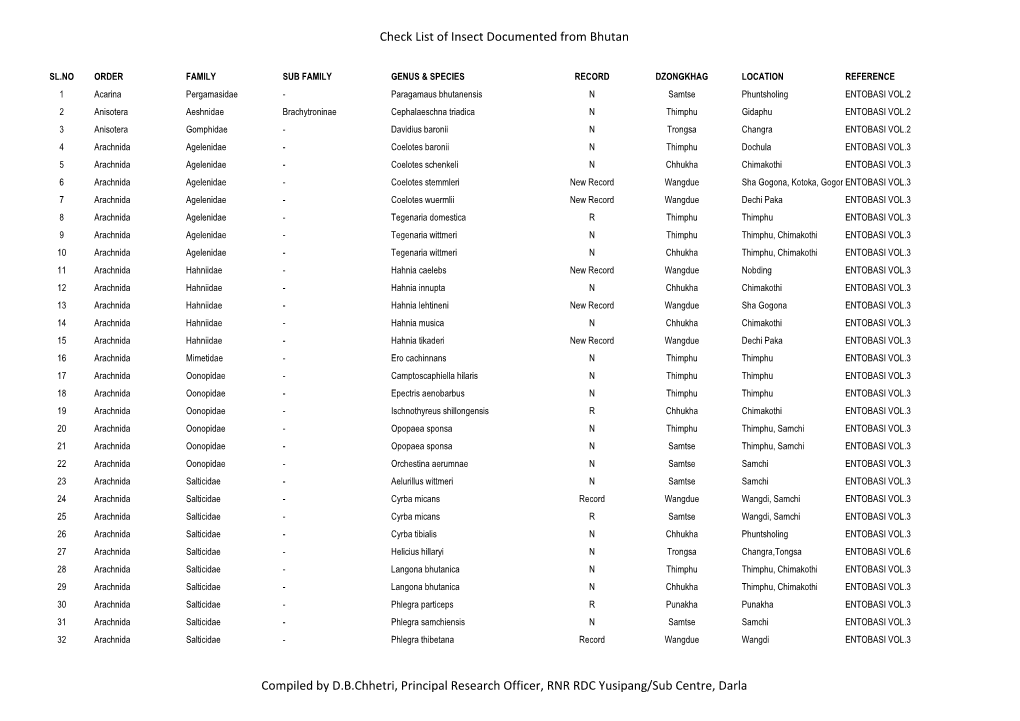 Check List of Insect Documented from Bhutan Compiled by D.B.Chhetri