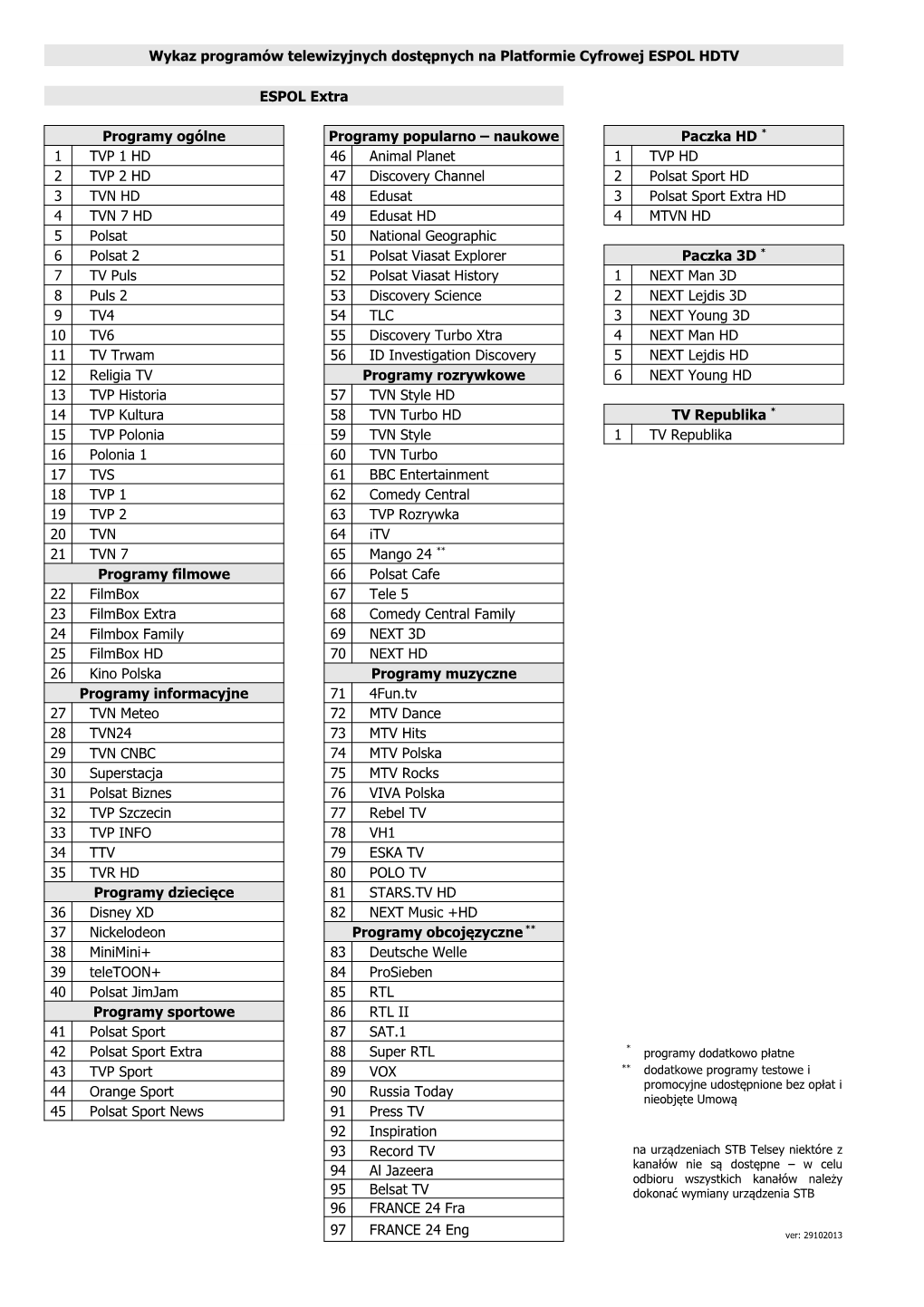 Wykaz Programów Telewizyjnych Dostępnych Na Platformie Cyfrowej ESPOL HDTV