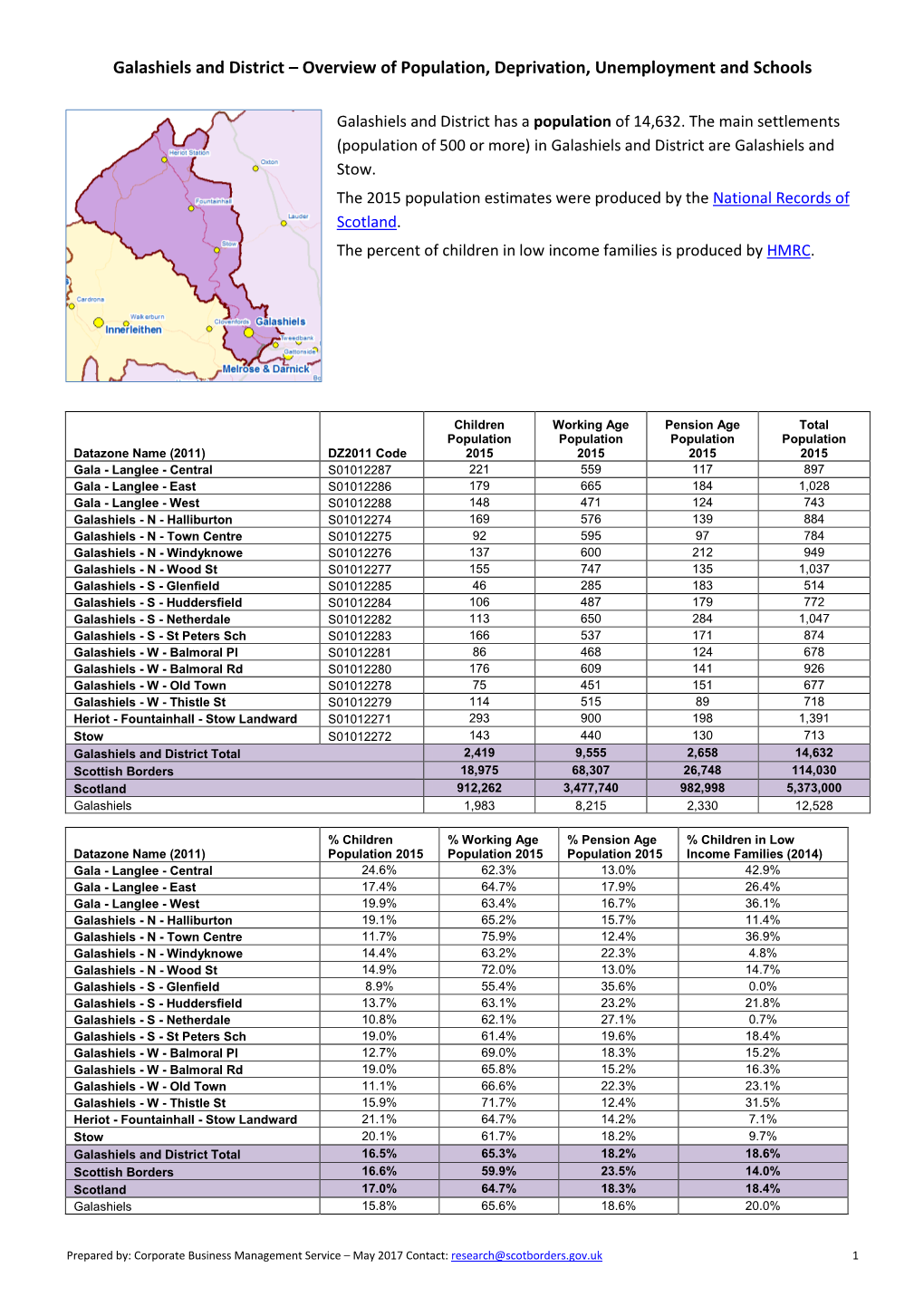 Galashiels and District – Overview of Population, Deprivation, Unemployment and Schools