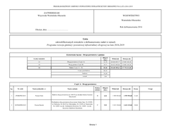 Województwo Warmińsko-Mazurskie Warminskomazurskie2016