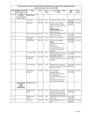 GRADATION LIST of IAS OFFICERS of JHARKHAND CADRE with THEIR POSTINGS (Gradewise/Scalewise) As on 20-04-2020