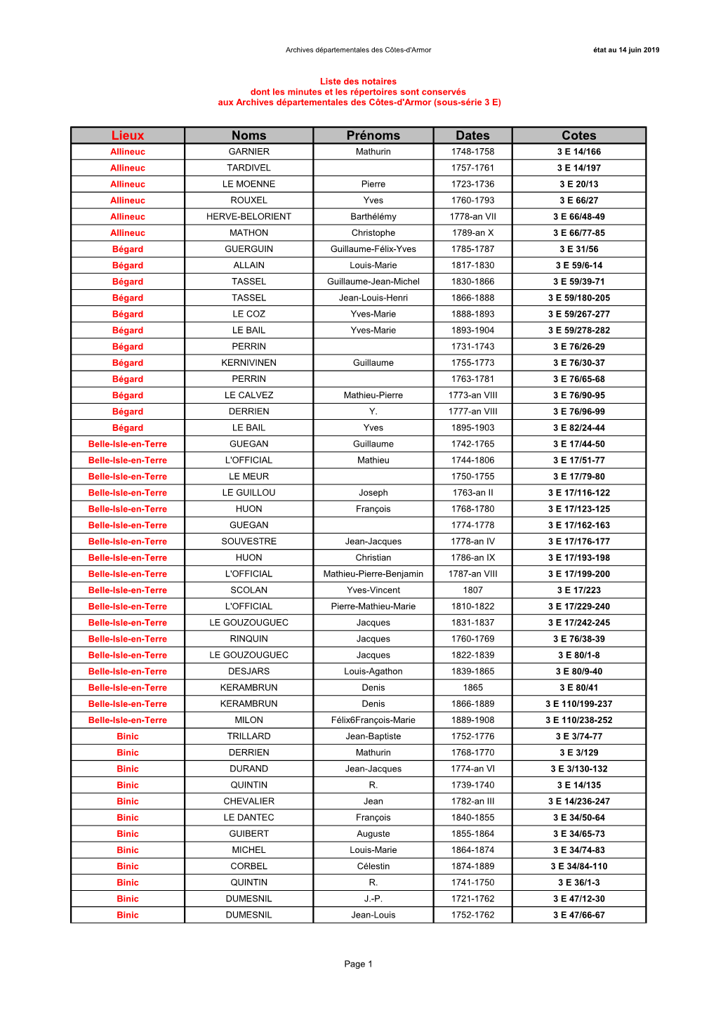 DOC 2 Lieuexercice.Pdf