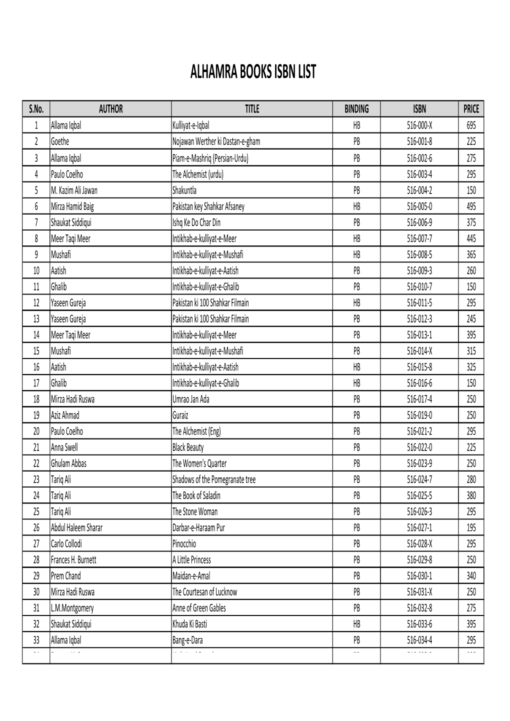 ISBN Book List