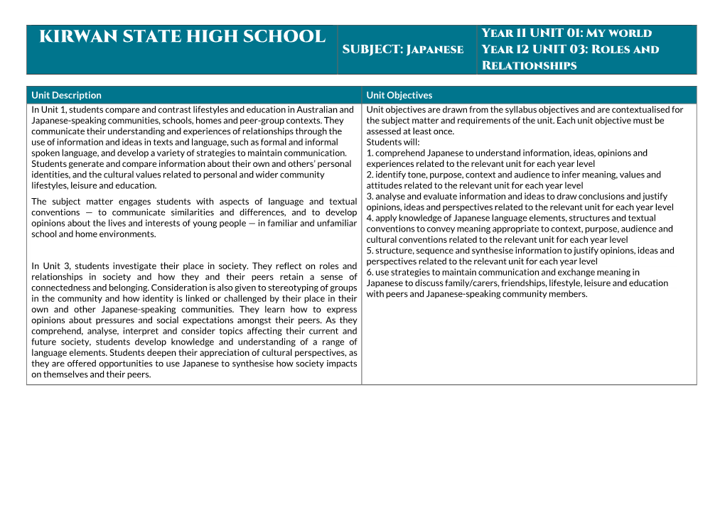 KIRWAN STATE HIGH SCHOOL Year 11 UNIT 01: My World SUBJECT: Japanese Year 12 UNIT 03: Roles and Relationships