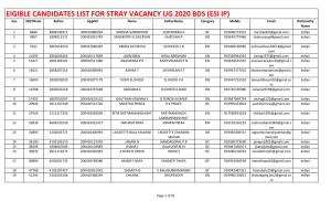 Eigible Candidates List for Stray Vacancy Ug 2020 Bds
