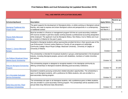 First Nations Metis and Inuit Scholarship List (Updated November 2019)