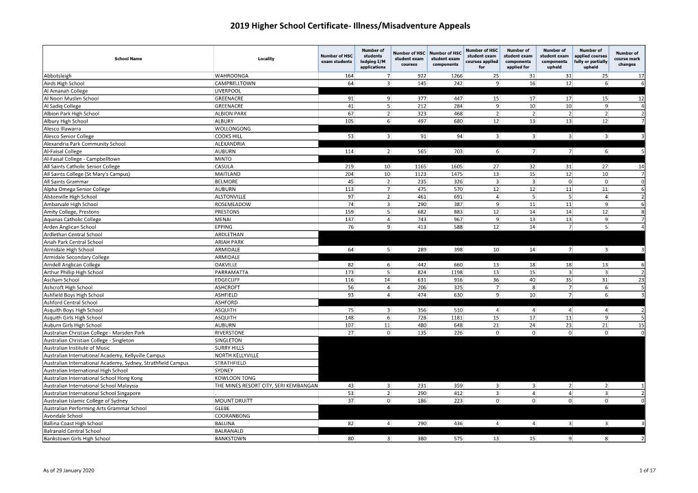 2019 Higher School Certificate- Illness/Misadventure Appeals