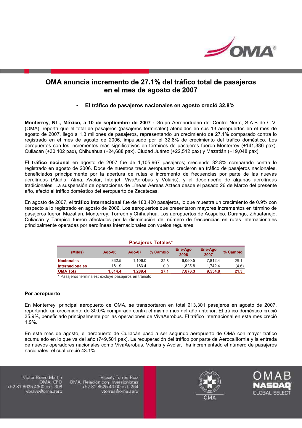 OMA Anuncia Incremento De 27.1% Del Tráfico Total De Pasajeros En El Mes De Agosto De 2007