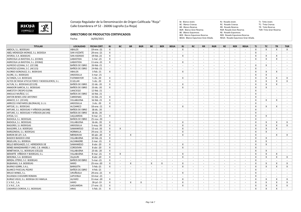 Consejo Regulador De La Denominación De Origen Calificada 