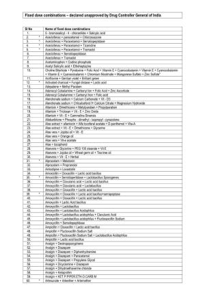 ANNEXURE Ii- Consolidated List of Unapproved List Licenced
