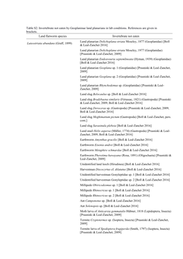 (Platyhelminthes), with Emphasis on Obama Anthropophila, and Thei