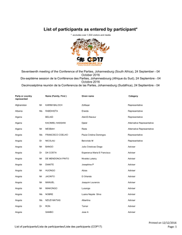 List of Participants As Entered by Participant* * Excludes Over 1,500 Visitors and Media