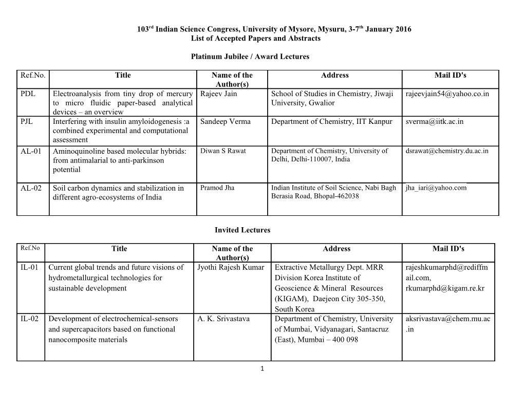 103Rd Indian Science Congress, University of Mysore, Mysuru, 3-7Th January 2016