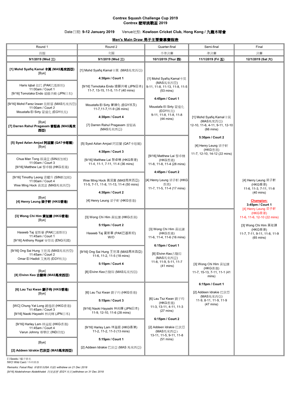 Contrex Squash Challenge Cup 2019 Contrex 壁球挑戰盃2019 Date