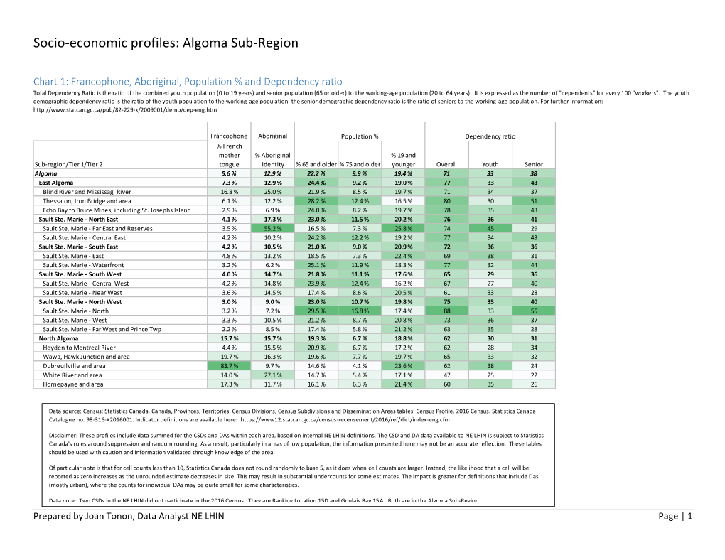 Socio-Economic Profiles: Algoma Sub-Region