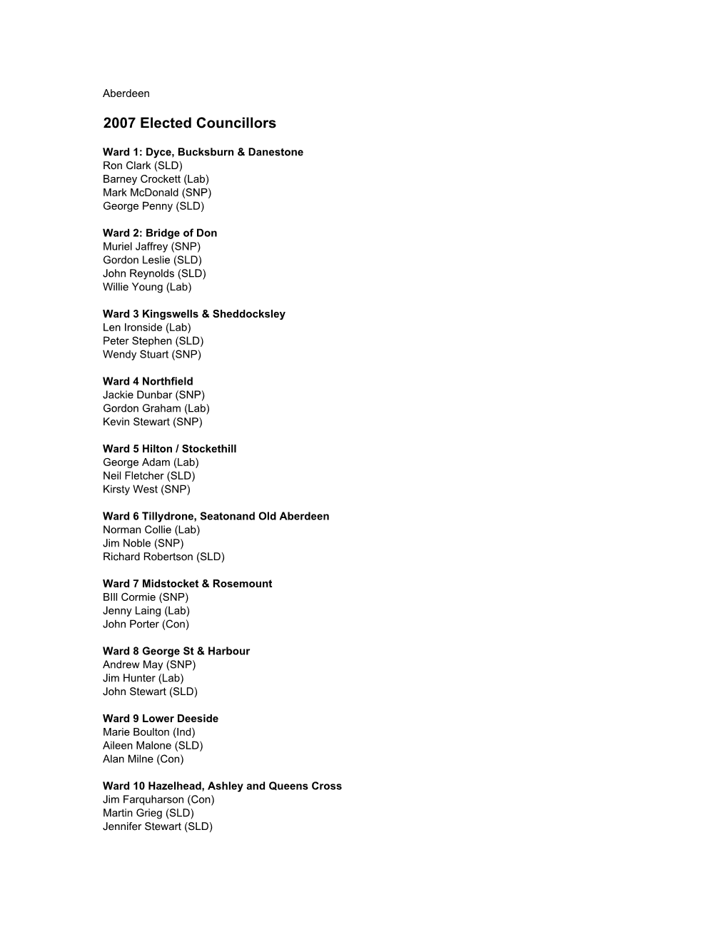 Council Results 2007