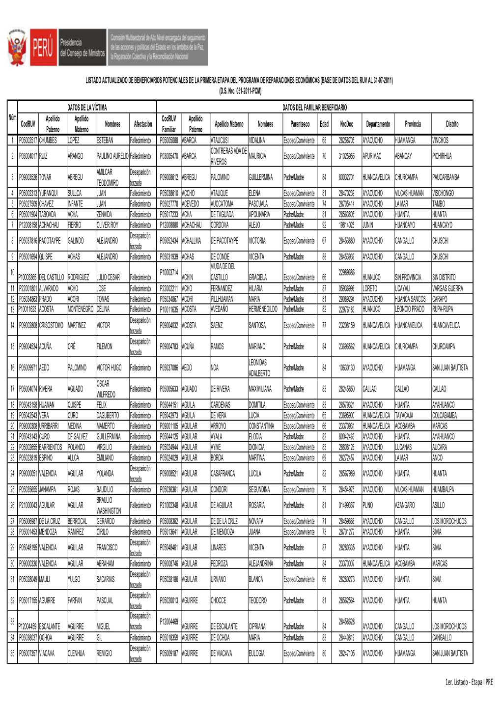 Listadogeneralpre.Pdf