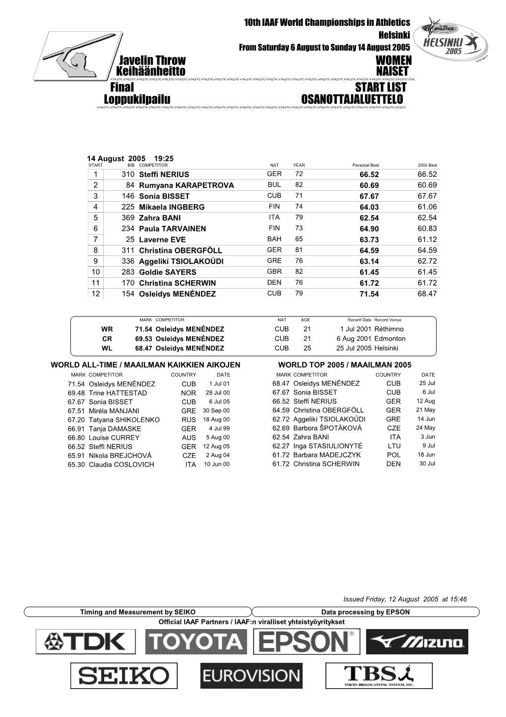 Final START LIST Javelin Throw WOMEN Loppukilpailu