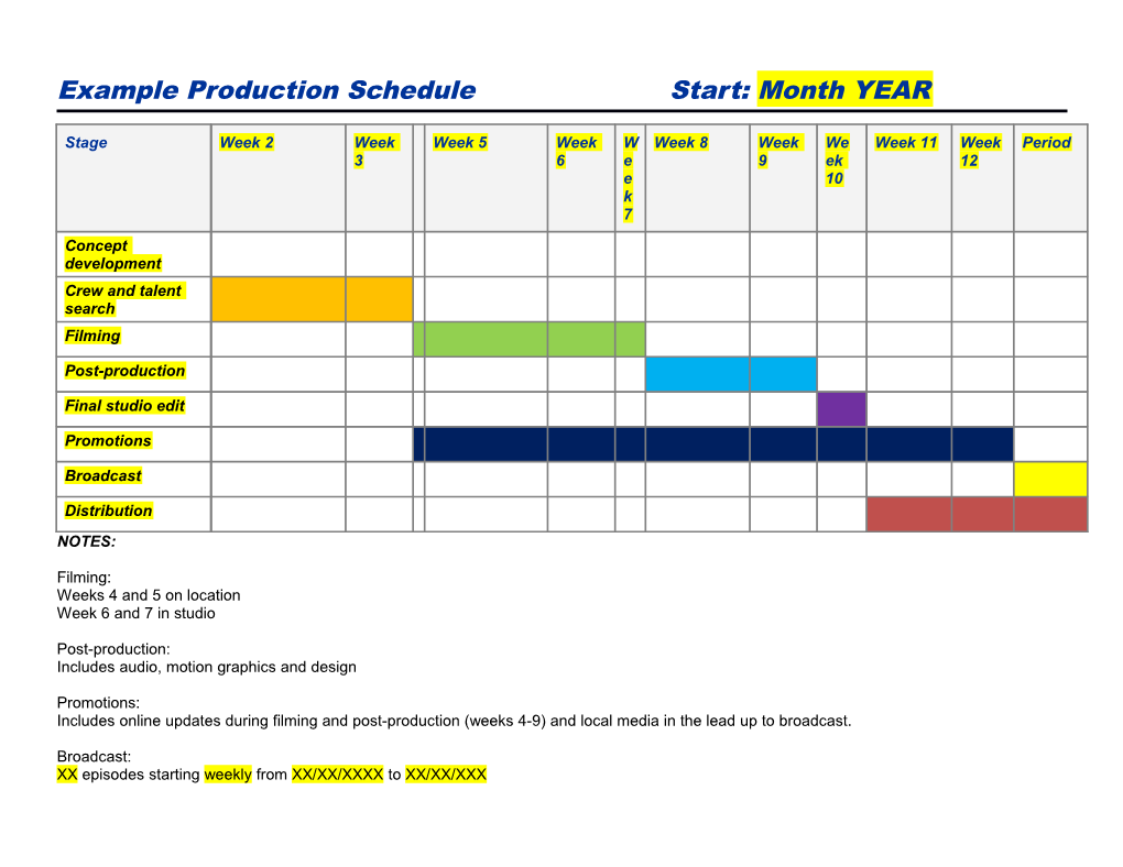 Example Production Schedule Start: Month YEAR