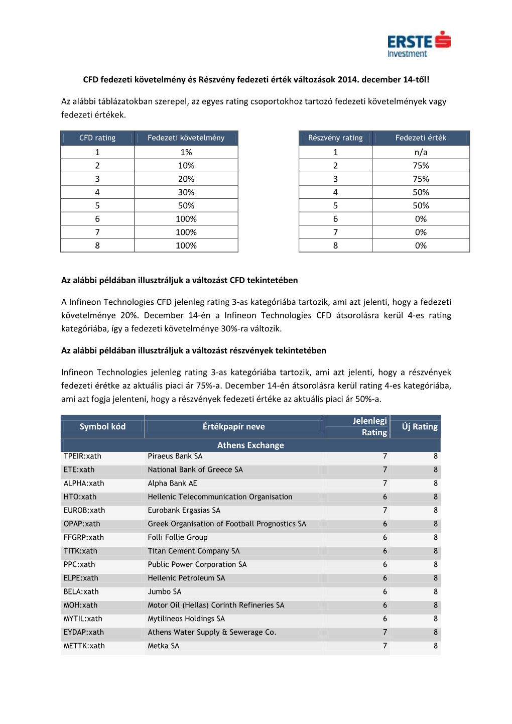 Az Alábbi Táblázatokban Szerepel, Az Egyes Rating Csoportokhoz Tartozó Fedezeti Követelmények Vagy Fedezeti Értékek