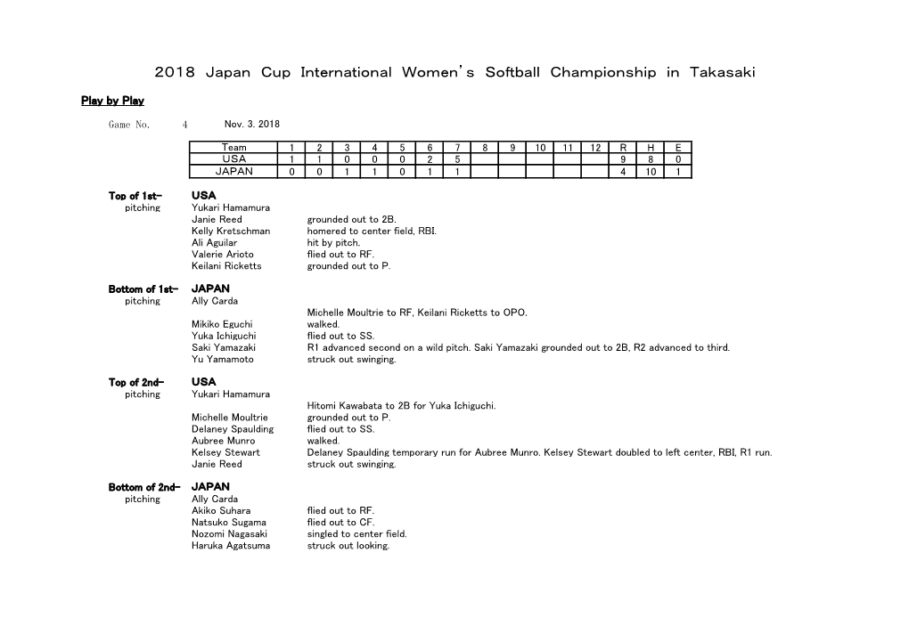 2018 Japan Cup International