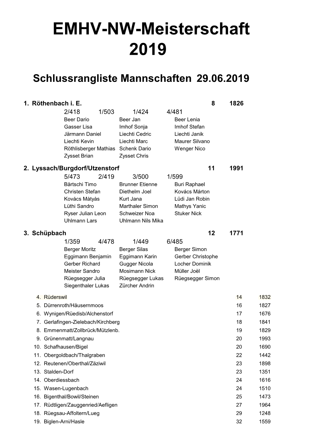 2019 EMHV-NW-Meisterschaft