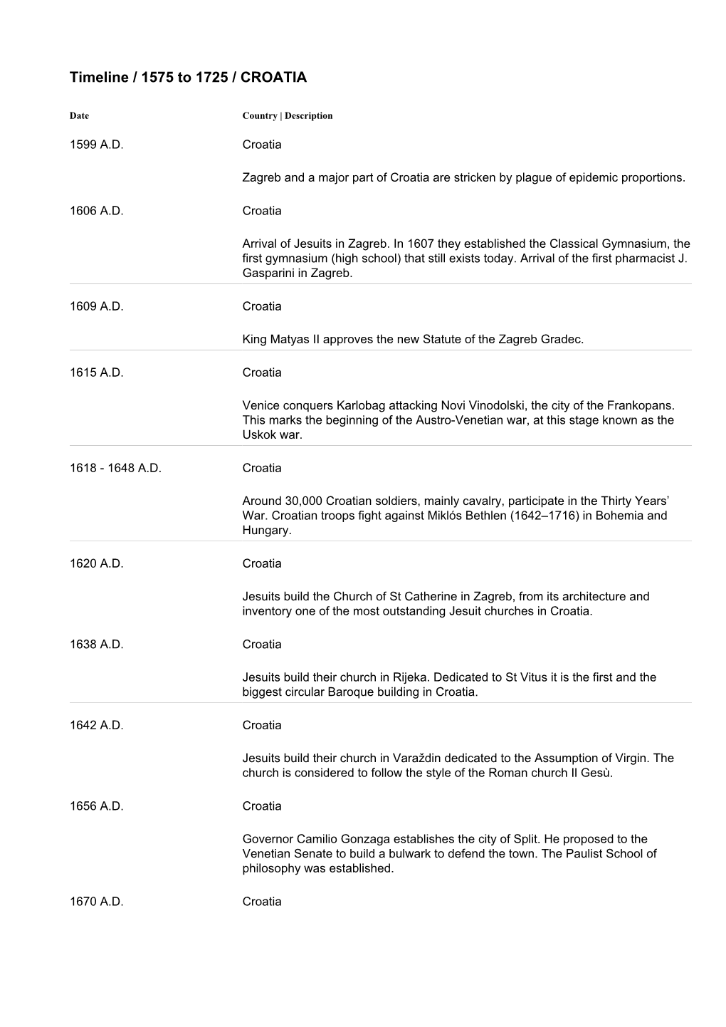 Timeline / 1575 to 1725 / CROATIA