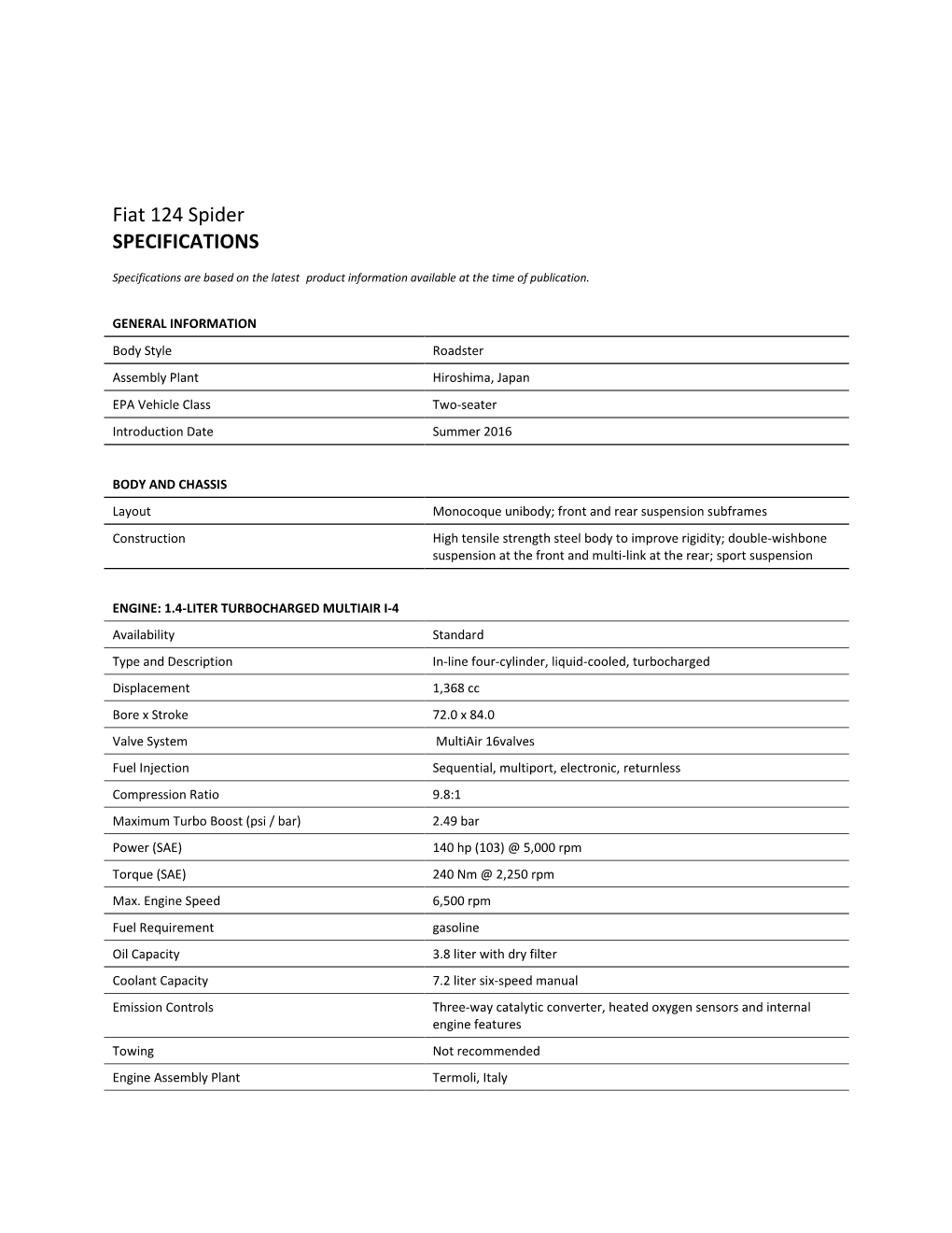 Fiat 124 Spider SPECIFICATIONS