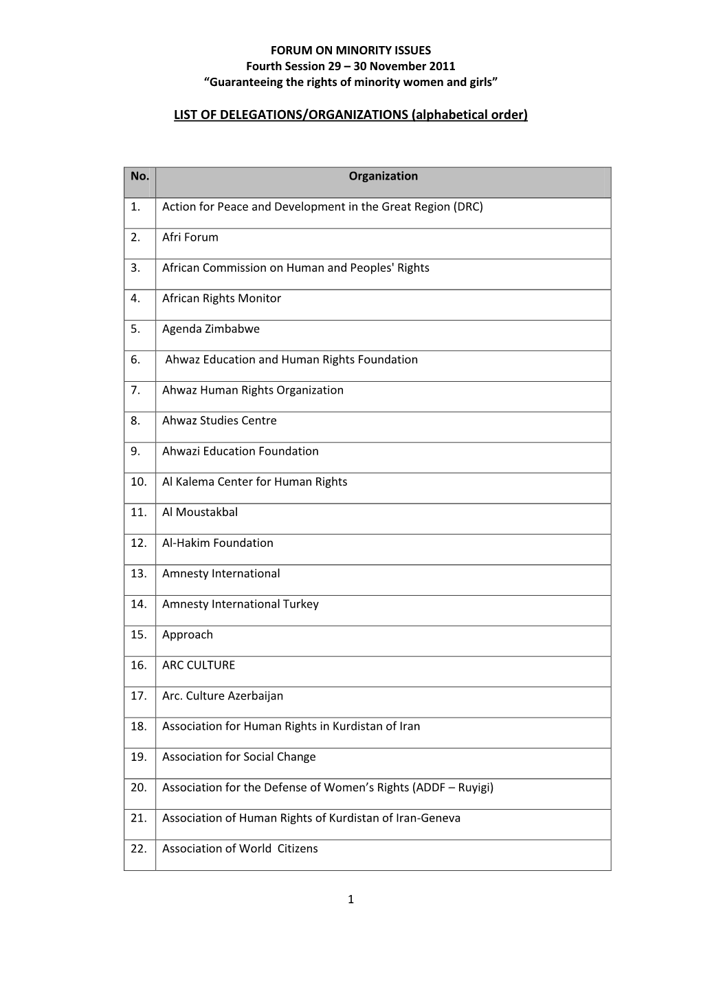 LIST of DELEGATIONS/ORGANIZATIONS (Alphabetical Order)