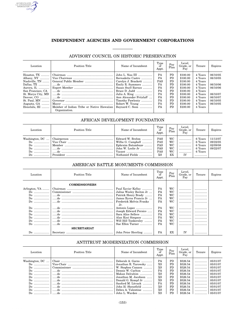 Independent Agencies and Government Corporations