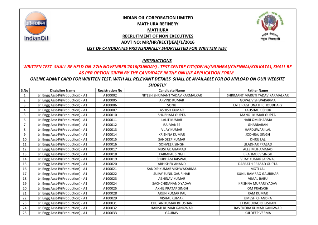 Indian Oil Corporation Limited Mathura Refinery Mathura Recruitment of Non Executives Advt No: Mr/Hr/Rect(Jea)/1/2016 List of Ca