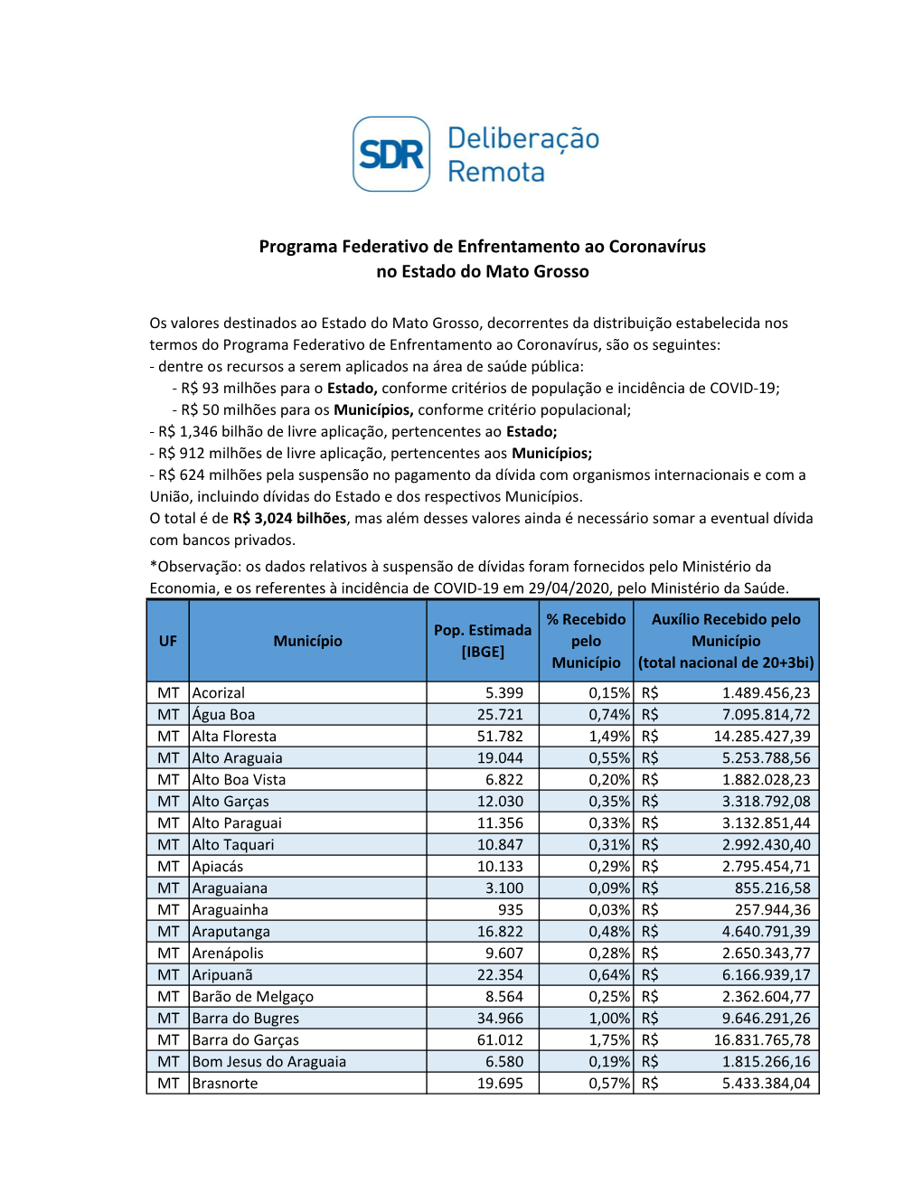 Distmuniciì†Pios E Estados