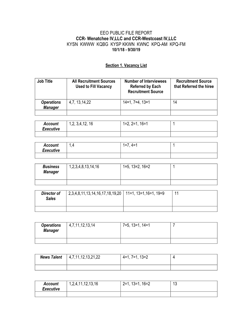 EEO PUBLIC FILE REPORT CCR- Wenatchee IV,LLC and CCR-Westcoast IV,LLC KYSN KWWW KQBG KYSP KKWN KWNC KPQ-AM KPQ-FM 10/1/18 - 9/30/19