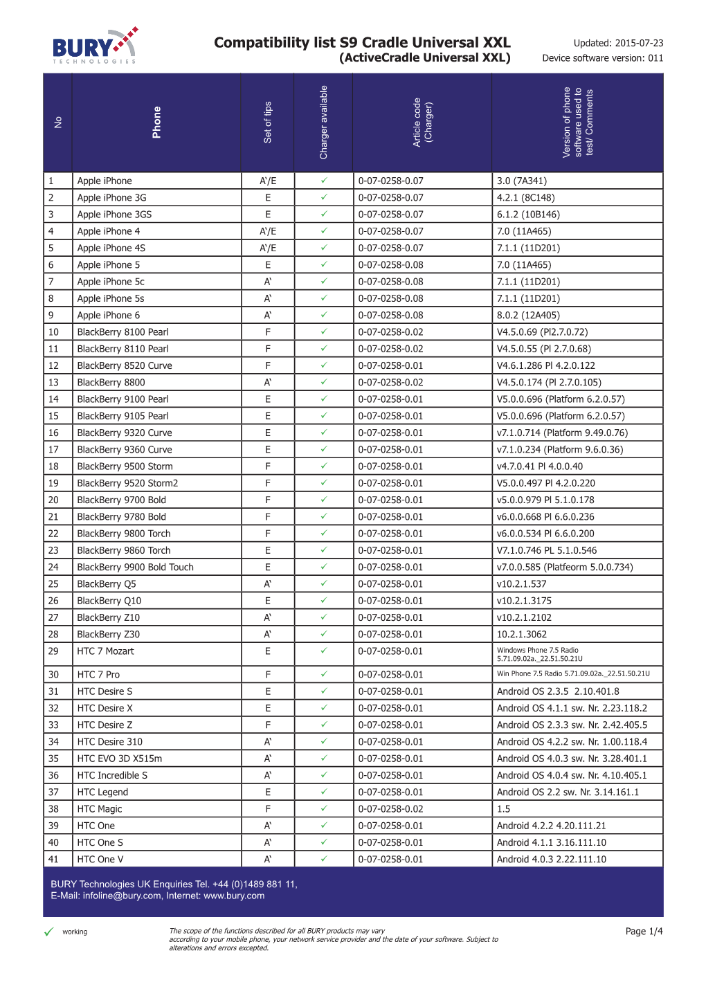 Compatibility List S9 Cradle Universal