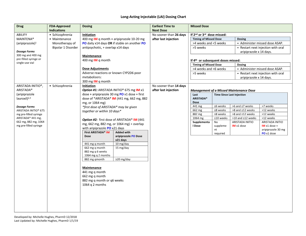 Long Acting Injectable Lai Dosing Chart Docslib 6643