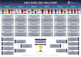 Silverdoor UEFA Euro Wall Chart
