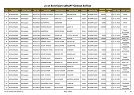 List of Beneficiaries (PMAY-G) Block Buffliaz Amount Installm S