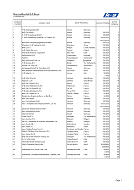 Shareholding List 31 12 2009