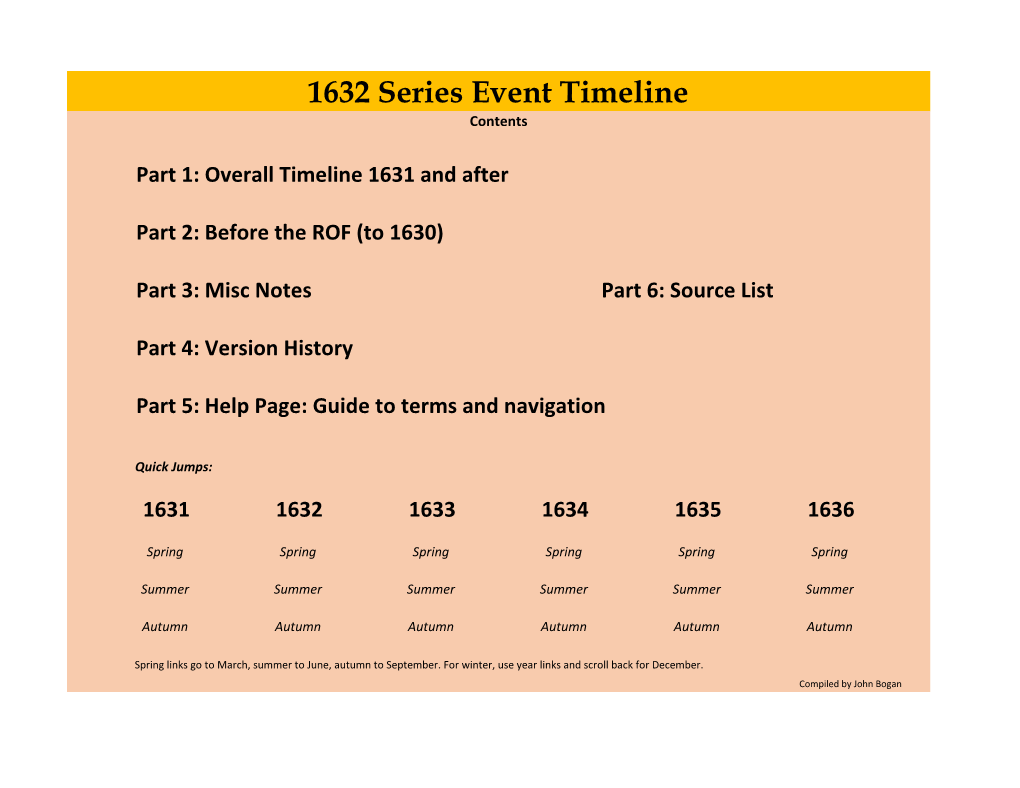 1632 Series Event Timeline Contents