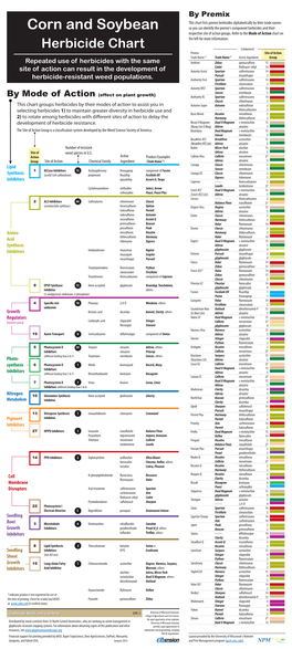 A Corn and Soybean Herbicide Chart