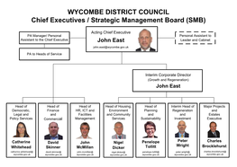 WYCOMBE DISTRICT COUNCIL Chief Executives / Strategic Management Board (SMB)