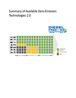 Summary of Available Zero-Emission Technologies 2.0