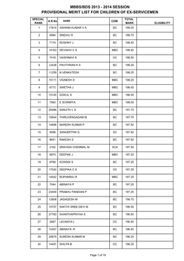 Mbbs/Bds 2013 - 2014 Session Provisional Merit List for Children of Ex-Servicemen