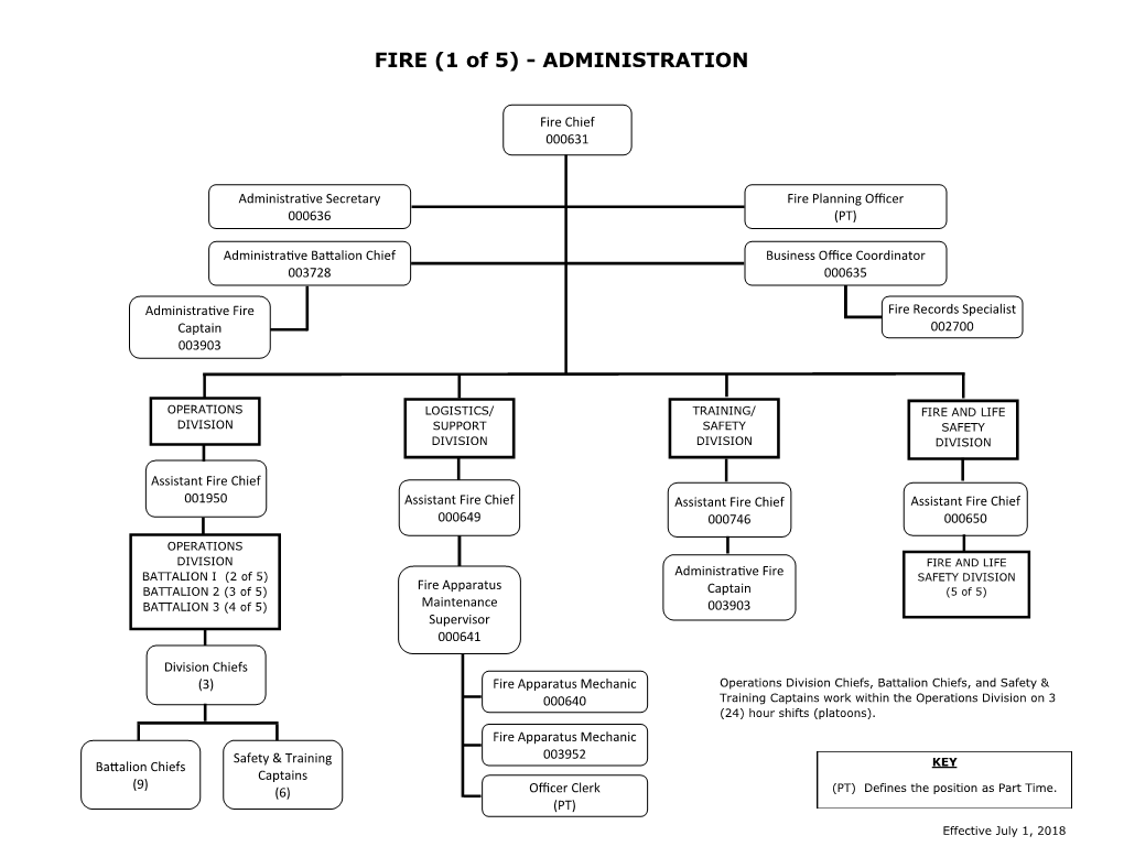 FIRE (1 of 5) - ADMINISTRATION