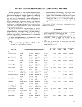 Composition and Properties of Common Oils and Fats References