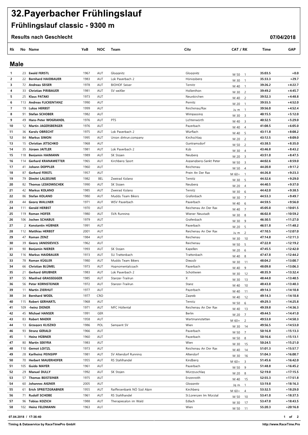 32.Payerbacher Frühlingslauf Frühlingslauf Classic - 9300 M