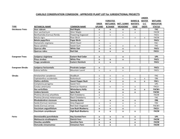 APPROVED PLANT LIST for JURISDICTIONAL PROJECTS